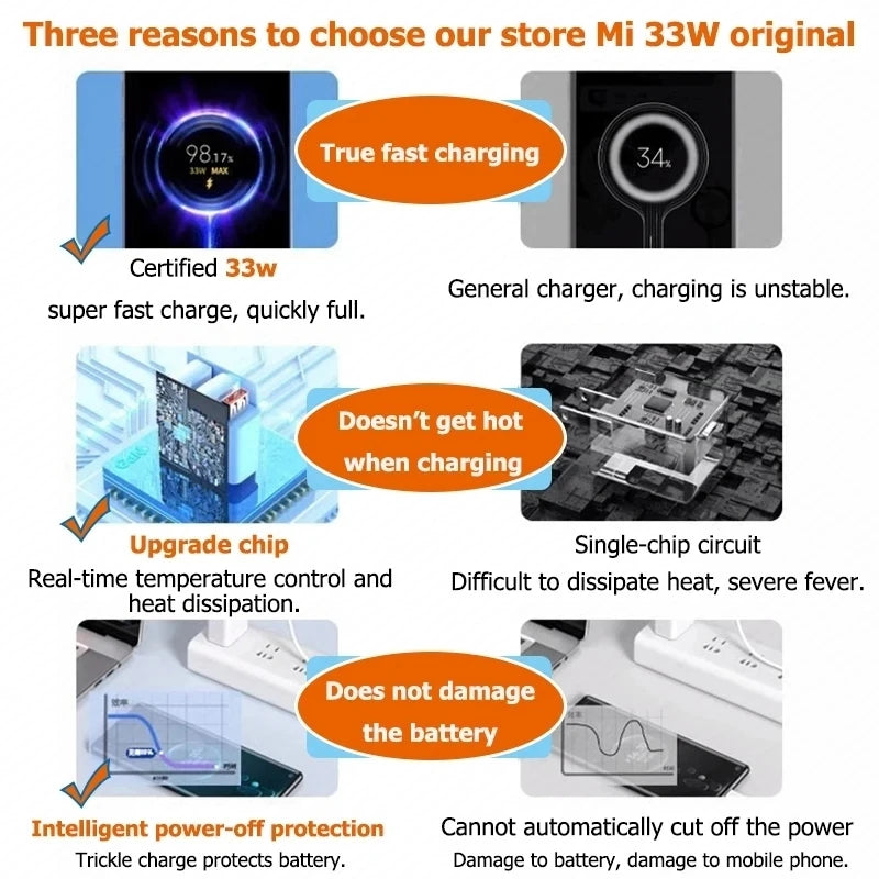 Original 33W Turbo Charge Super Fast Charger EU/US Adapter For Mi 11 10 Lite 5G Poco X3 M4 Pro Redmi Poco Smart Phone